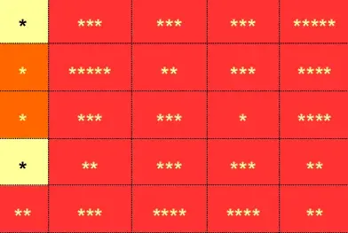 Almost all red to represent no online visibility