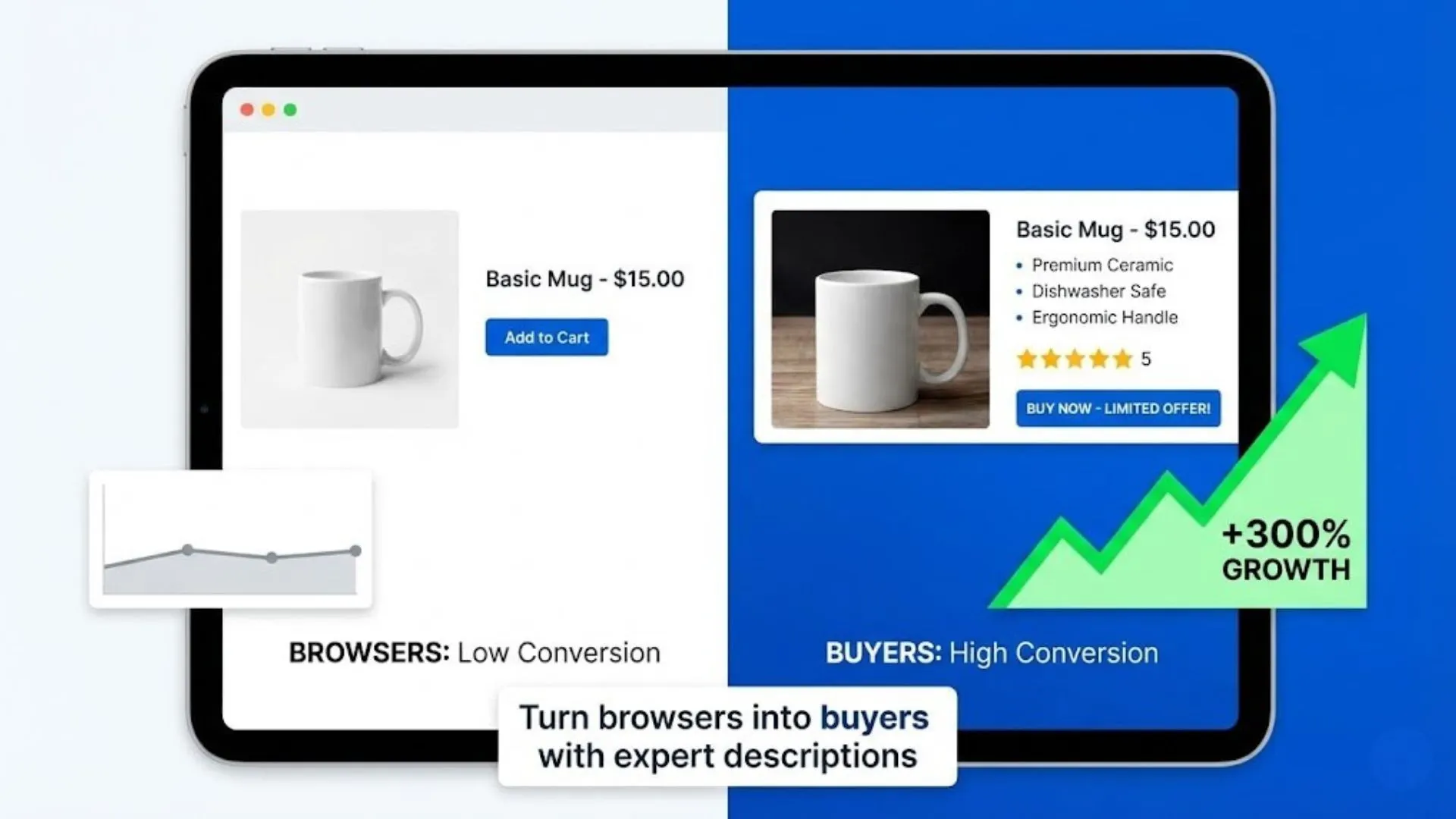  E-commerce dashboard showing doubled conversion rates driven by Expert AI Prompts.