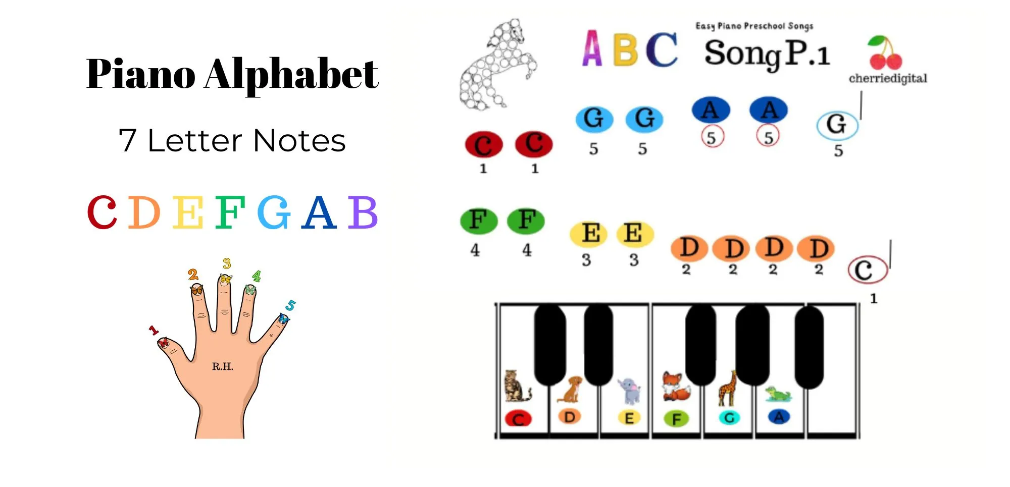 ABC song sheet music rainbow notes