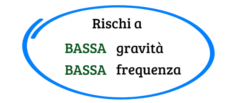 rischio bassa gravità e bassa frequenza